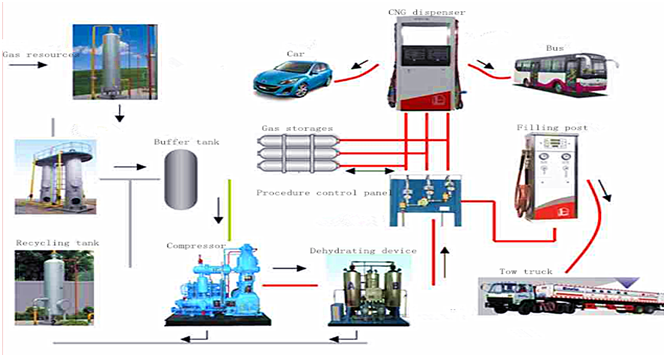 MOTHER STATION FLOW CHART