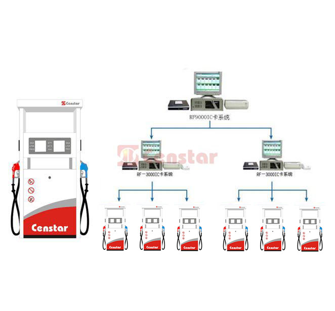 multi fuel station management system M-FMS