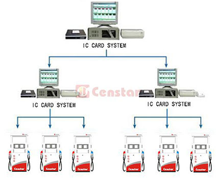 multi fuel station management system M FMS500