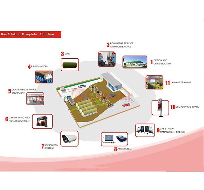 one stop service for oil station construction