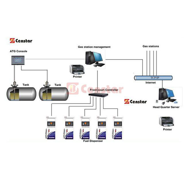 Single Fuel Station Management System(S FMS)1