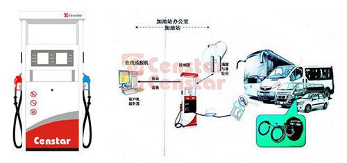 Vehicle card identification fuel station management system VC FMS500