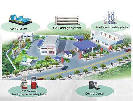 Censtar CNG station complete solution