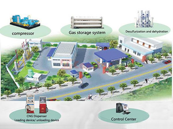 Censtar CNG station complete solution1