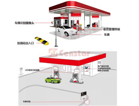 Censtar Vehicle-card identification complete solution